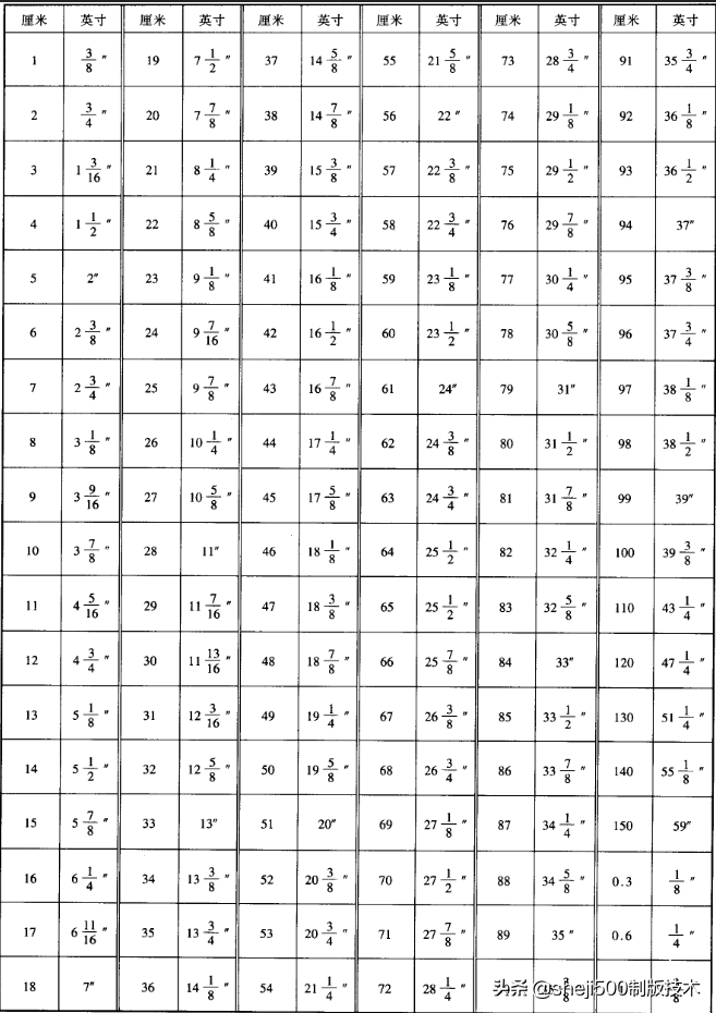 英寸对厘米（教你快速换算厘米和英寸的技巧）