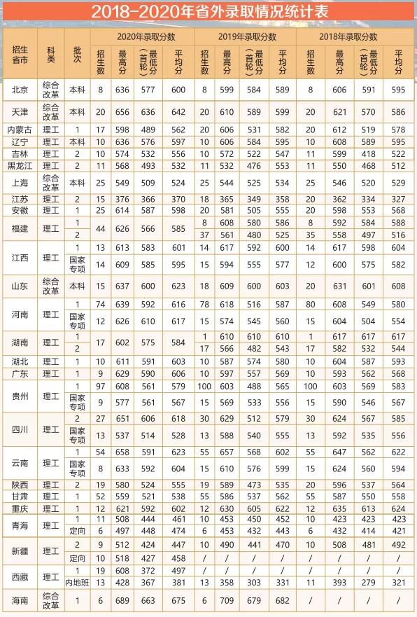 重磅来袭 | 温州医科大学2021年招生计划