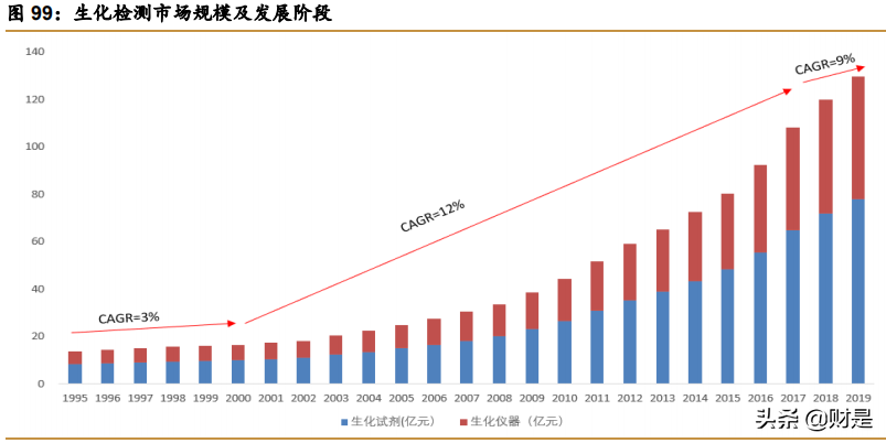 苏州施乐辉招聘（迈瑞医疗深度研究报告）