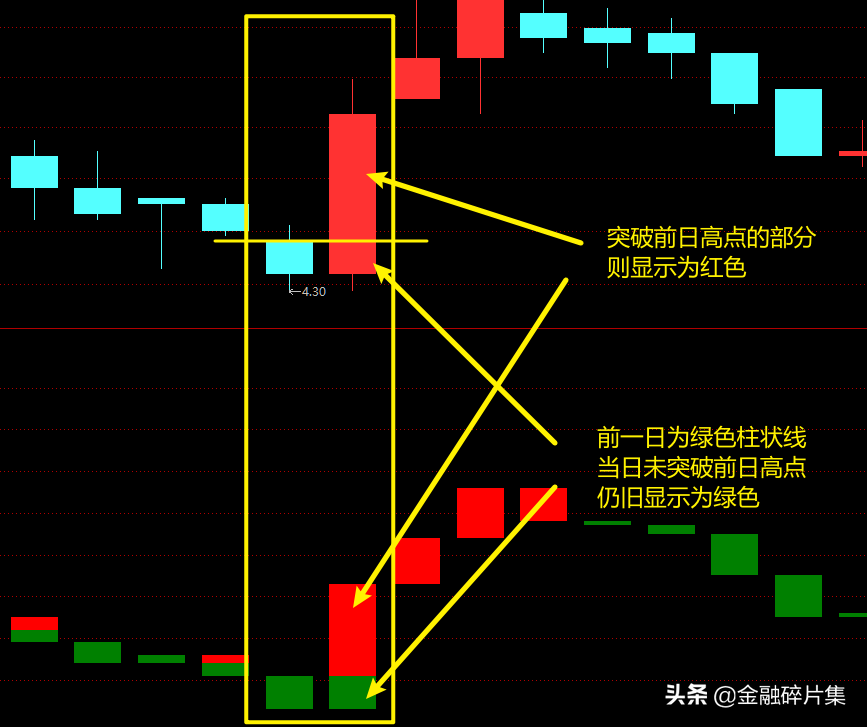 小众指标优选（1）：宝塔线的应用技巧