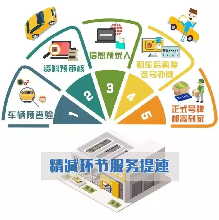 赤峰市车管所,赤峰市车管所电话