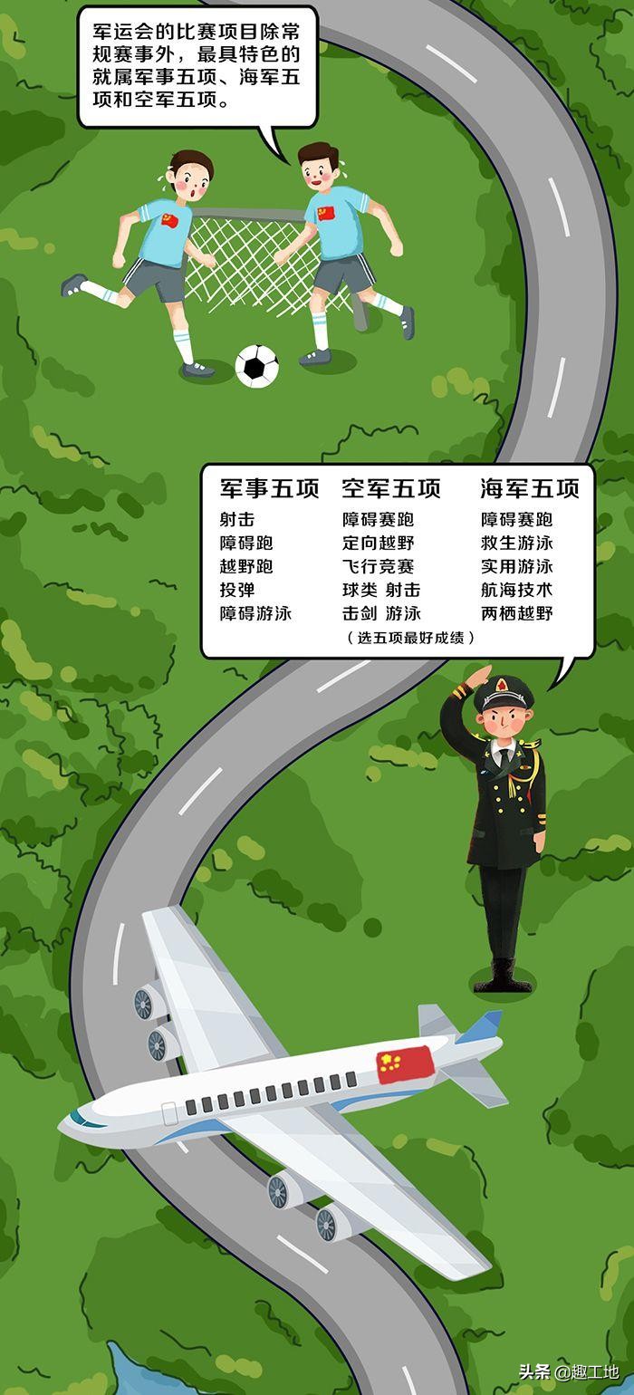 黑科技、生态化……现身军运会中的“网红”场馆原来是这些