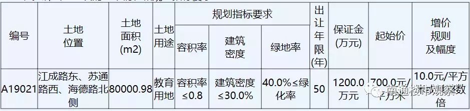 重磅利好！南通又一国际双语学校地块挂牌，2022年9月前开学