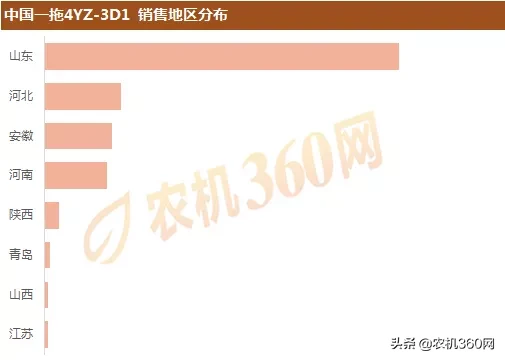 2019年三行玉米收：热销产品及销售区域盘点