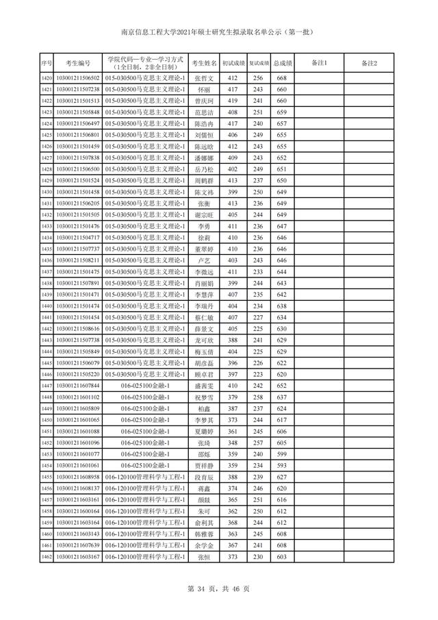 南京信息工程大学2021年硕士研究生招生3批拟录取名单汇总
