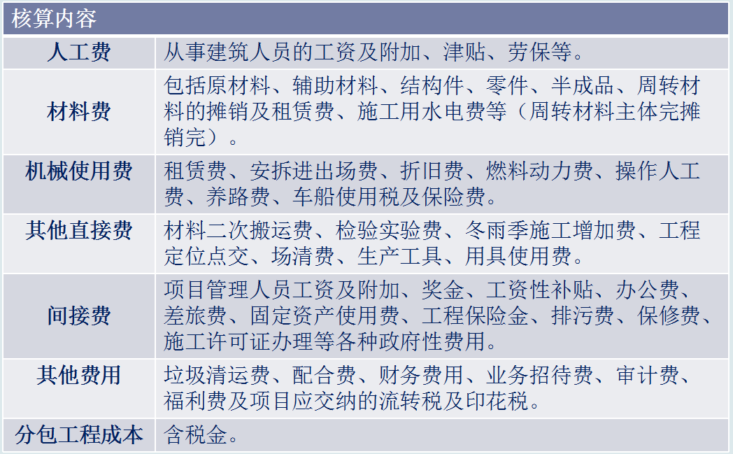 年薪30万的成本经理：看了他的成本核算方法和表格，简直像教科书