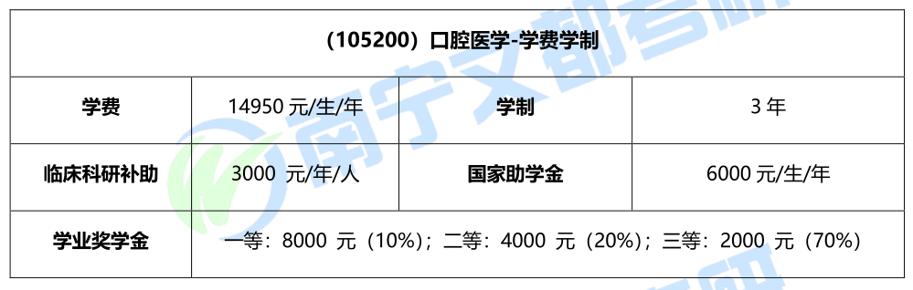 桂林医学院口腔医学硕士，首年招生爆满？2021考研考情分析