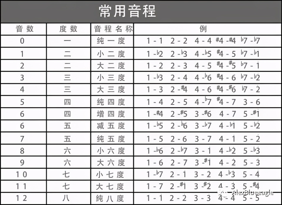 中央音乐学院初级音基考试全攻略