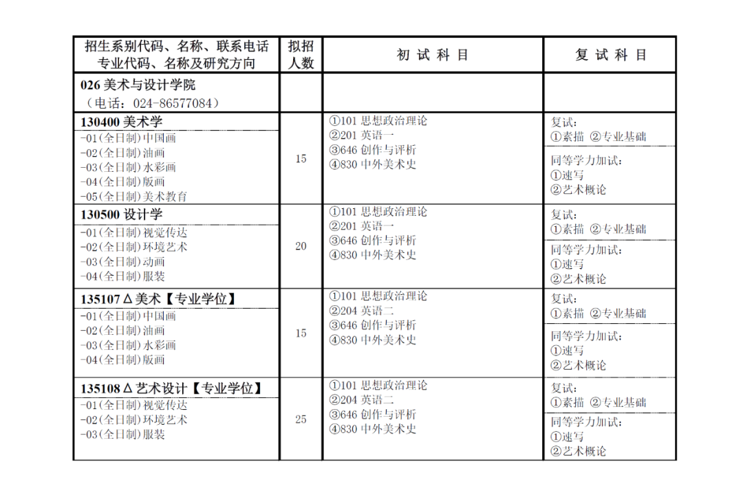 沈阳师范大学美术考研（646/830）经验分享
