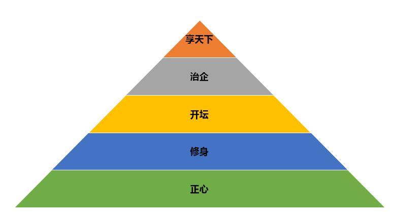 培训师：我29岁，想转行企业培训师，该从何开始？