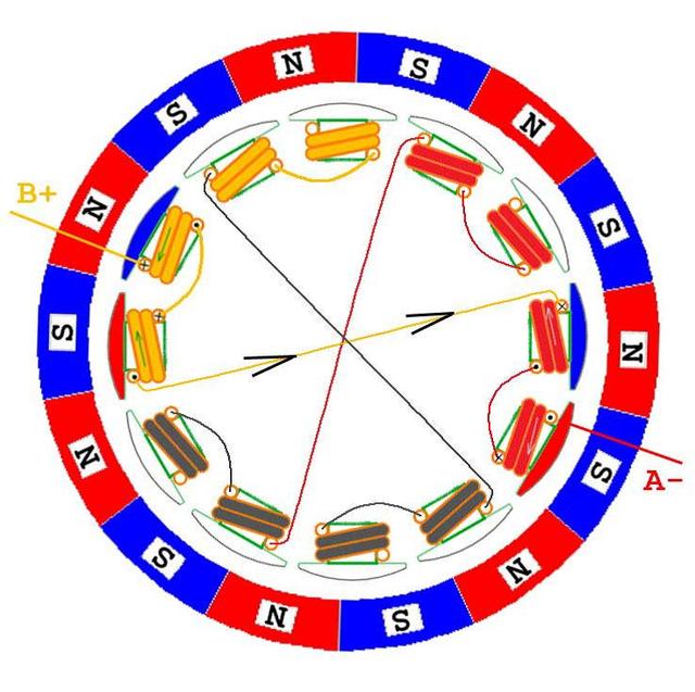 最全无刷电机干货，一文带你了解控制原理