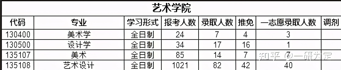 22考研——苏州大学考情分析