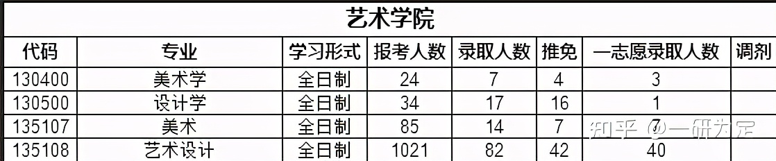 22考研——苏州大学考情分析