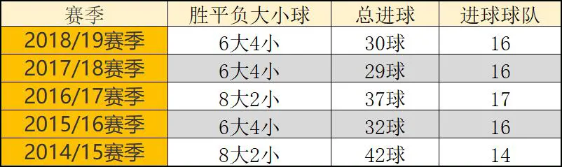 为什么西甲爱平局(西甲收官暗藏三大规律！全网最全盘路攻略（公推意甲）)