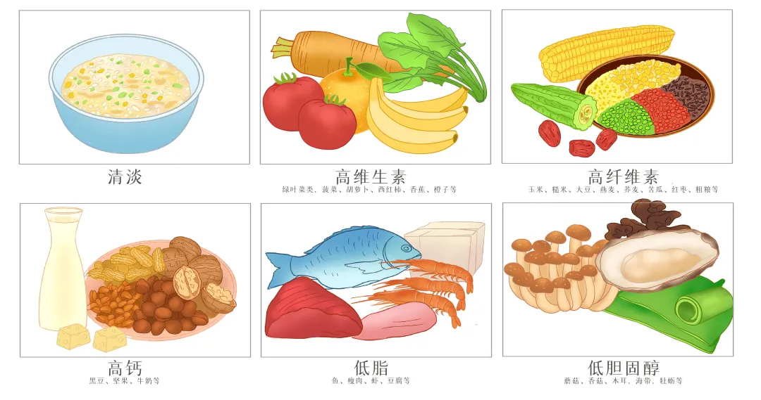 血管“堵”了,心梗、脑中风、猝死来敲门?5招拯救血管