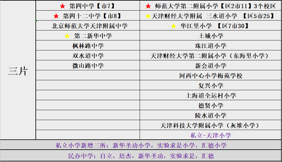 天津市河西区小学初中排名，以及如何择校！依托于各项数据和口碑