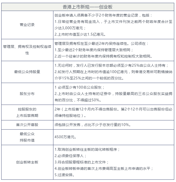迅实资本|海外上市|香港上市|香港联合交易所HKEX上市要求及流程