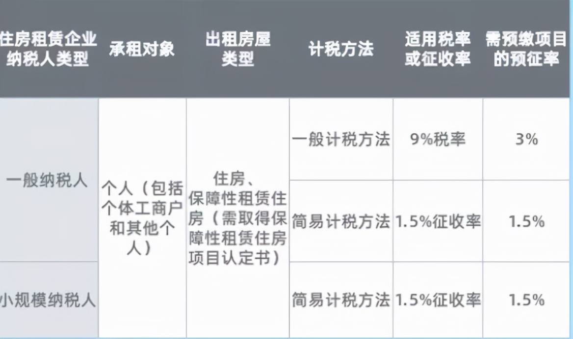 运输发票税率,运输发票税率是多少