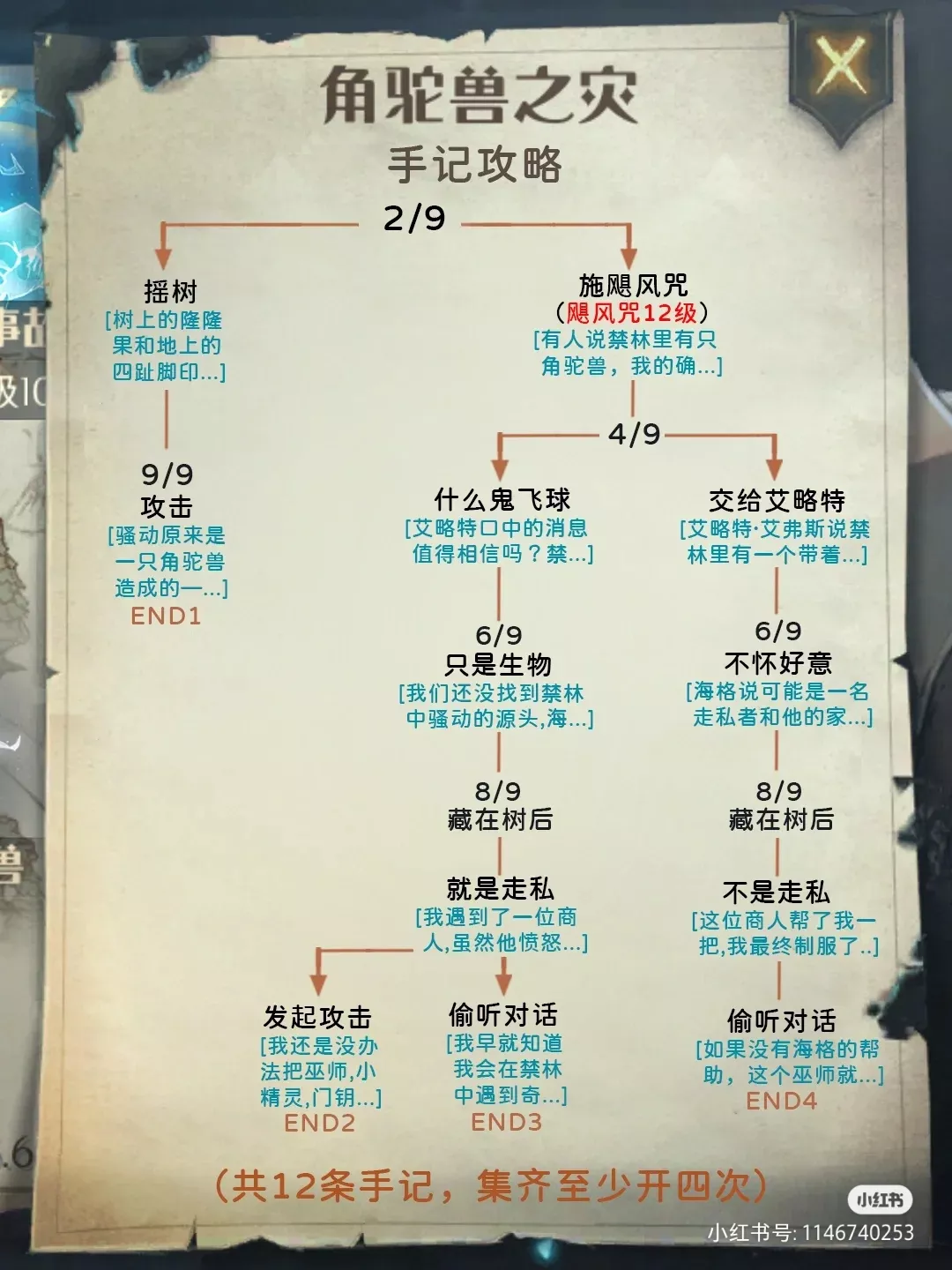 「哈利波特」禁林手记条目解锁攻略大全