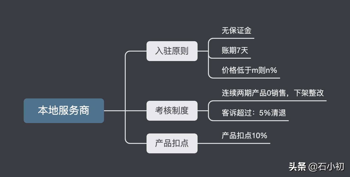 选品的方法和技巧（选品的六大要素）