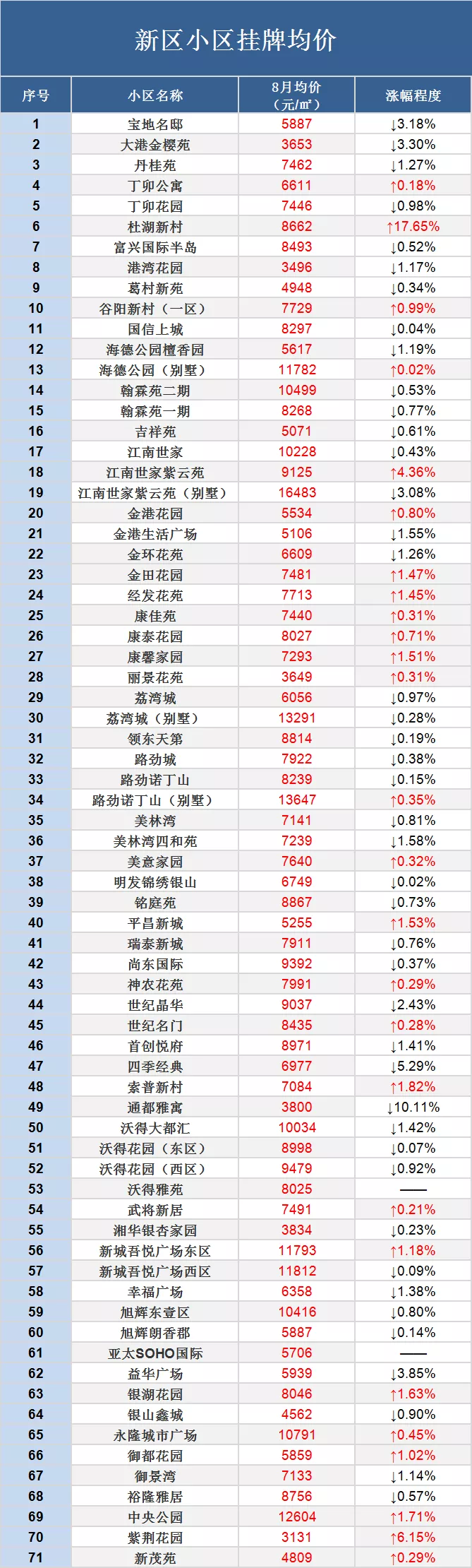 速看!镇江469个小区最新二手房挂牌价出炉
