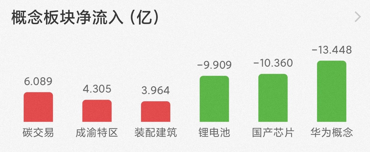 9月28日股市基金里面的，白酒医药，新能源，煤炭军工看法分析