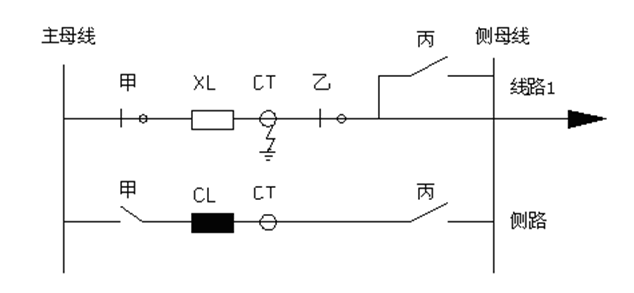 電網(wǎng)調(diào)控模式下的幾種典型接地故障處理