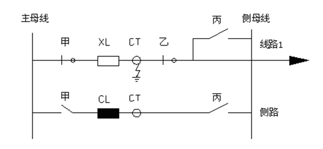 電網調控模式下的幾種典型接地故障處理