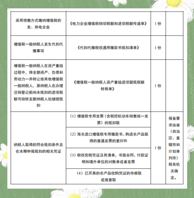 会计新手报税零失误？多亏这套增值税申报流程（附15种申报流程）