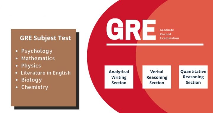 gre考试（什么是GRE考试）