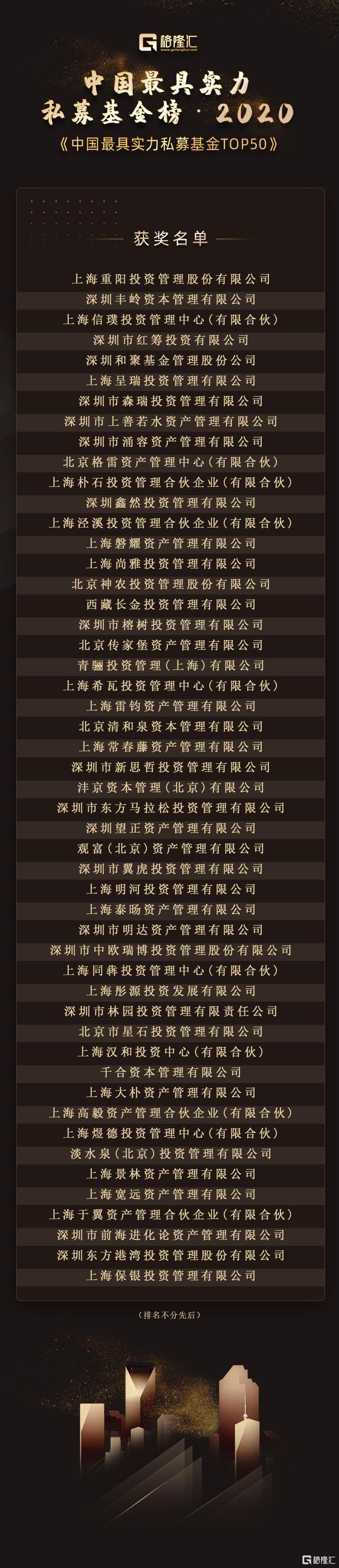 中国顶尖私募基金公司实力排行榜