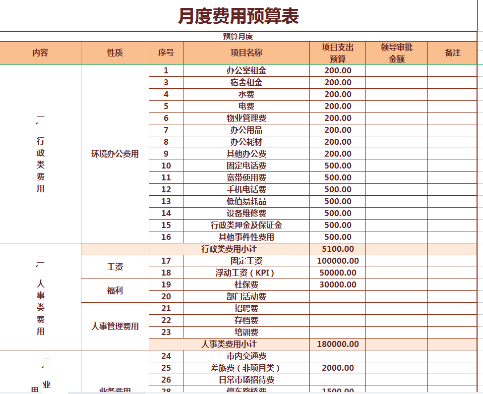 又到了出财务月报的时候了，这次别再掉坑了