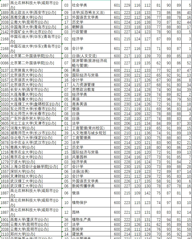 河北高考：计算机、医学、法学和会计最受热捧，选考历史要慎重
