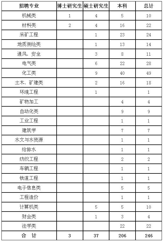 平煤集团人力资源招聘（中国平煤神马集团2019年高校招聘计划公布）