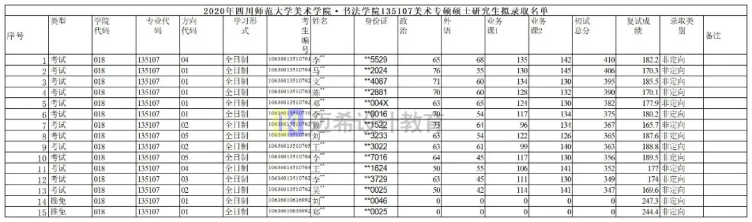 2022考研｜四川师范大学美术考研攻略