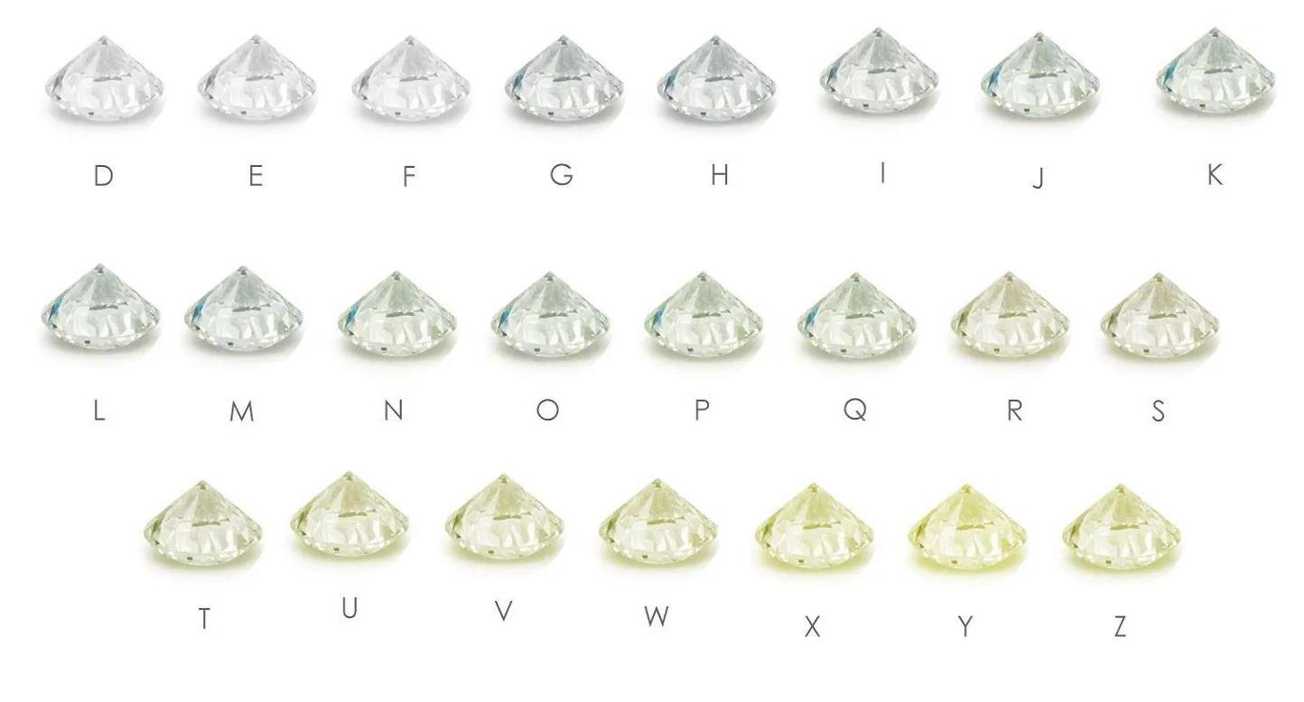 钻石等级成色对照表及钻石级别划分标准