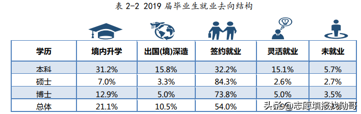 哈尔滨工业大学和厦门大学，一南一北两所985名校，你选哪一所？