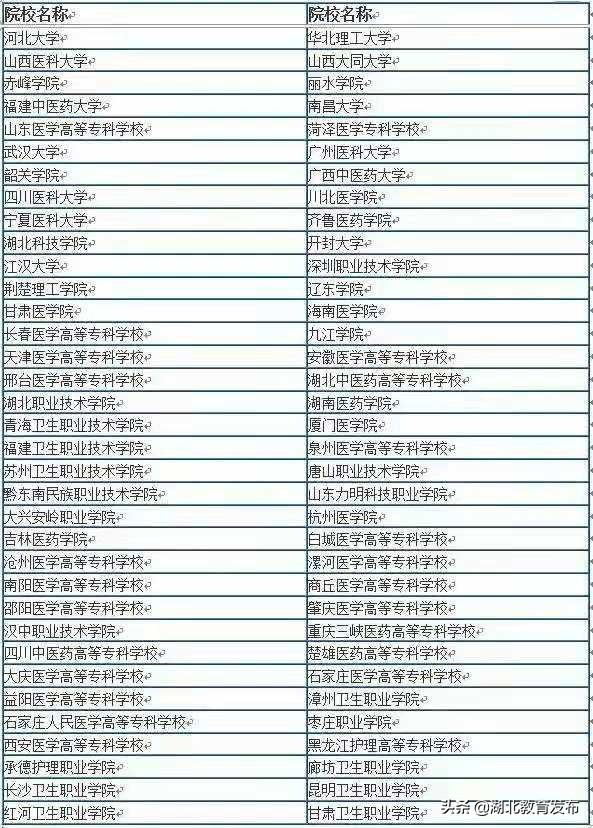 2021年湖北预科班医学专业招生简章