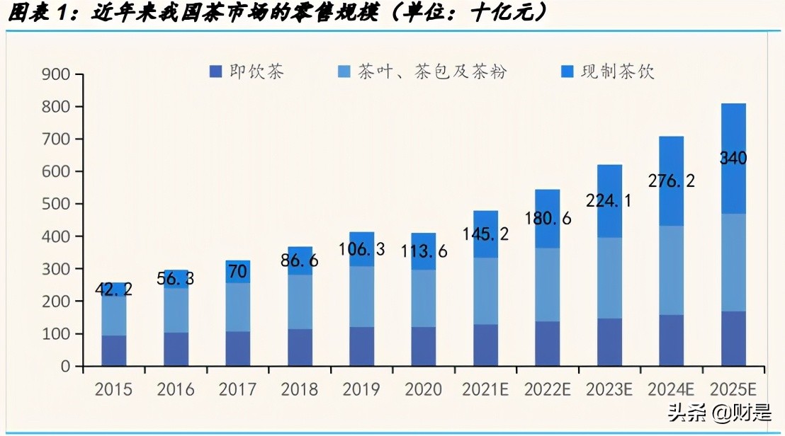 2015茶叶品牌前十榜单及新式茶饮市场发展潜力分析