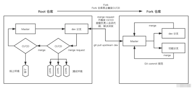 重磅！前端开发技术之Vue架构知识分享