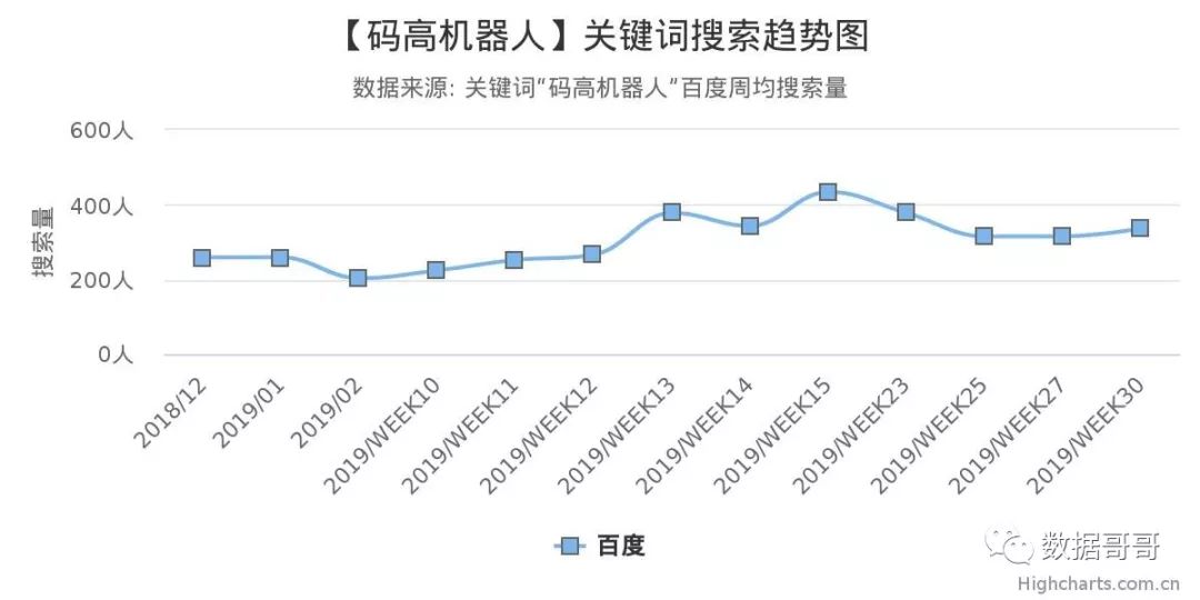 100个教育加盟品牌近期网民搜索趋势「第四集」