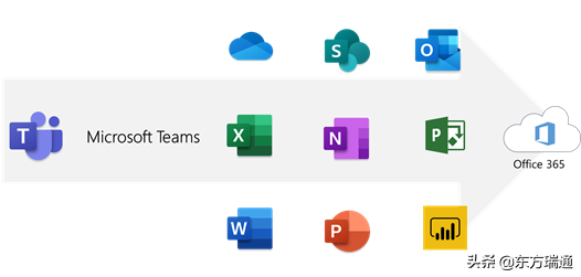 利用Office 365 Teams进行完整的在线会议生命周期管理