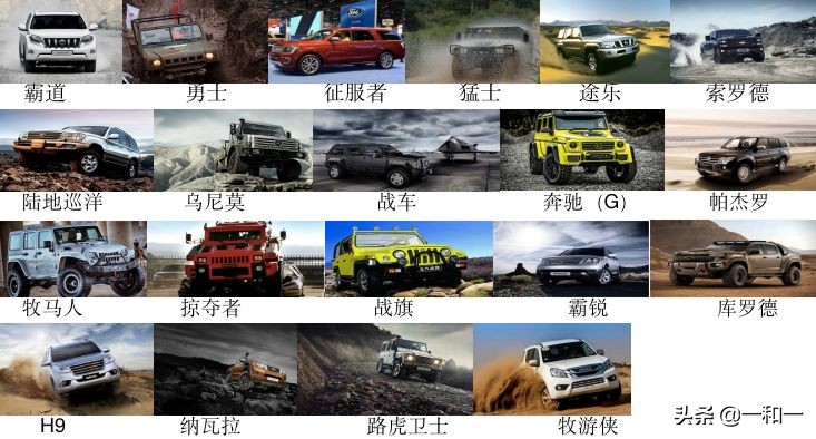 最全越野车汇总，看看有没有一款是你拥有的？
