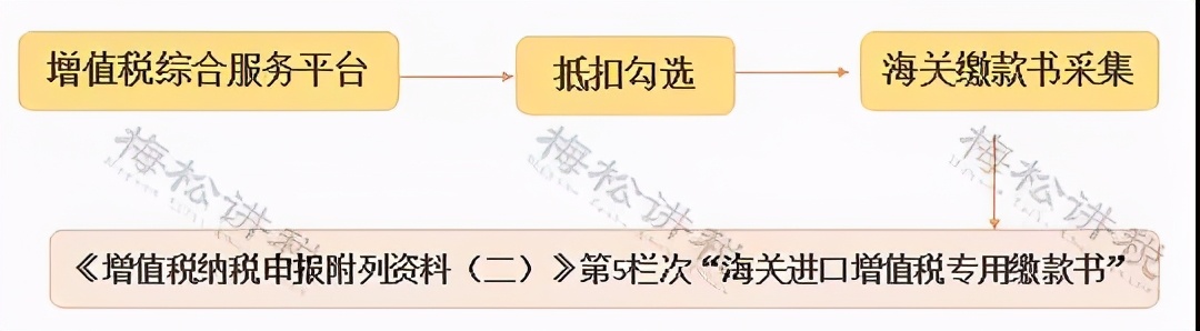 增值税又出新规定，7月1日起执行