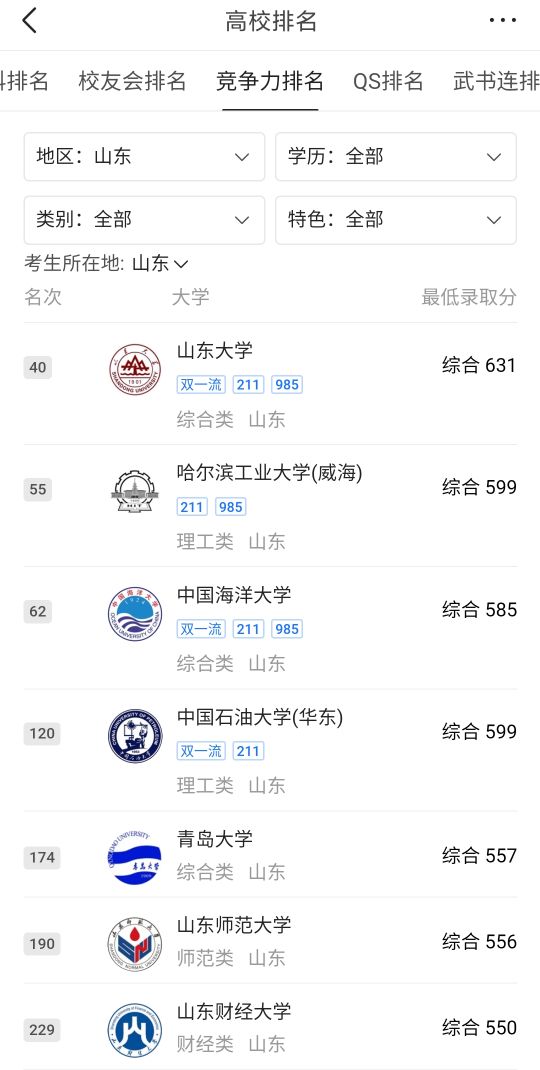 威海人应该感谢哈尔滨工业大学对威海的扶持