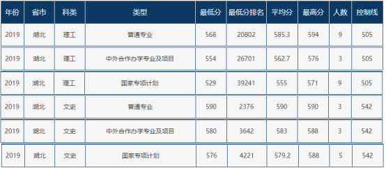 西南財(cái)經(jīng)大學(xué)錄取分?jǐn)?shù)線_西南財(cái)經(jīng)會(huì)計(jì)學(xué)碩分?jǐn)?shù)_西南財(cái)經(jīng)大學(xué)2018錄取分?jǐn)?shù)線