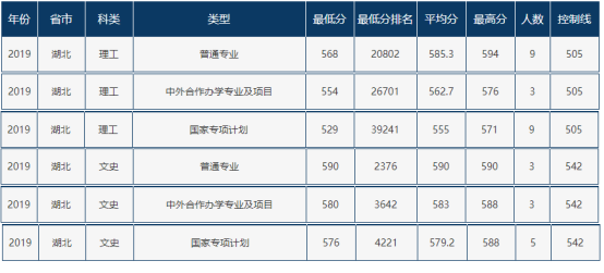 西南财经大学录取分数线_西南财经会计学硕分数_西南财经大学2018录取分数线