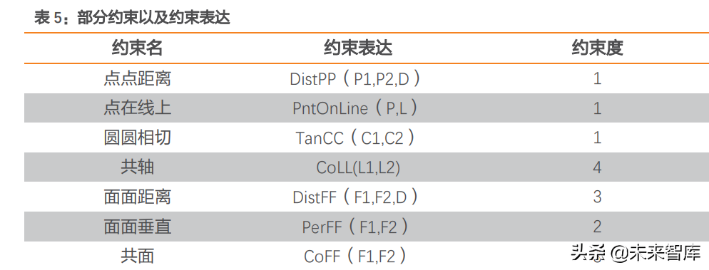 工业软件行业专题报告：工业软件底层技术剖析