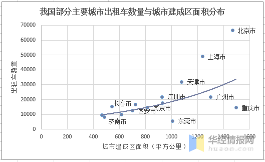 传统出租车行业路在何方，传统模式急需转型升级「图」