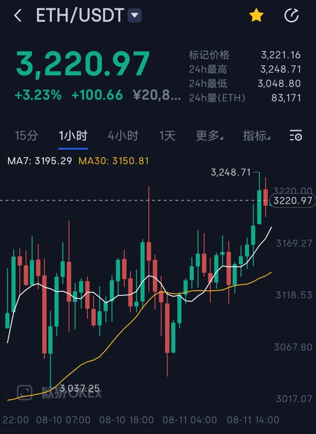 交易所ETH创新低，以太坊在未来两年将达到顶峰？